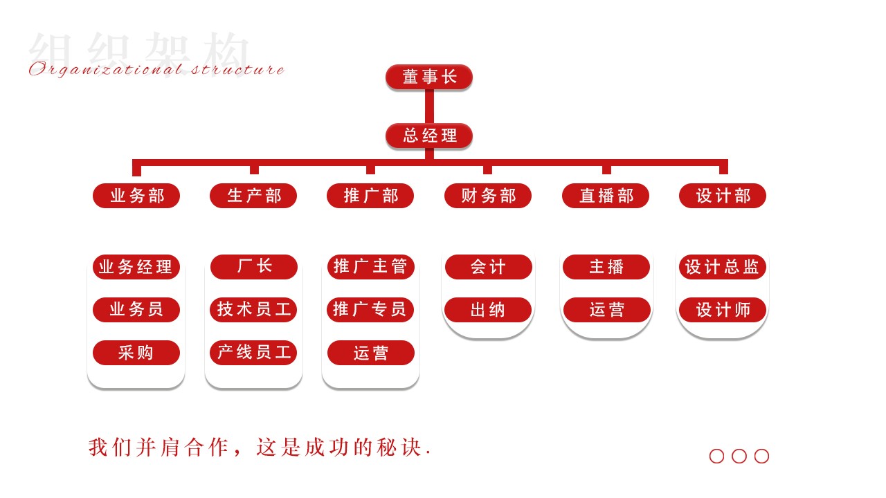 辰天組織框架